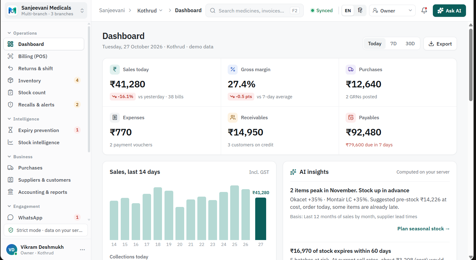 Medoro dashboard: sales, margin, purchases, receivables, payables and insights